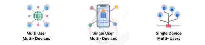 Control Unit Multi-Connections